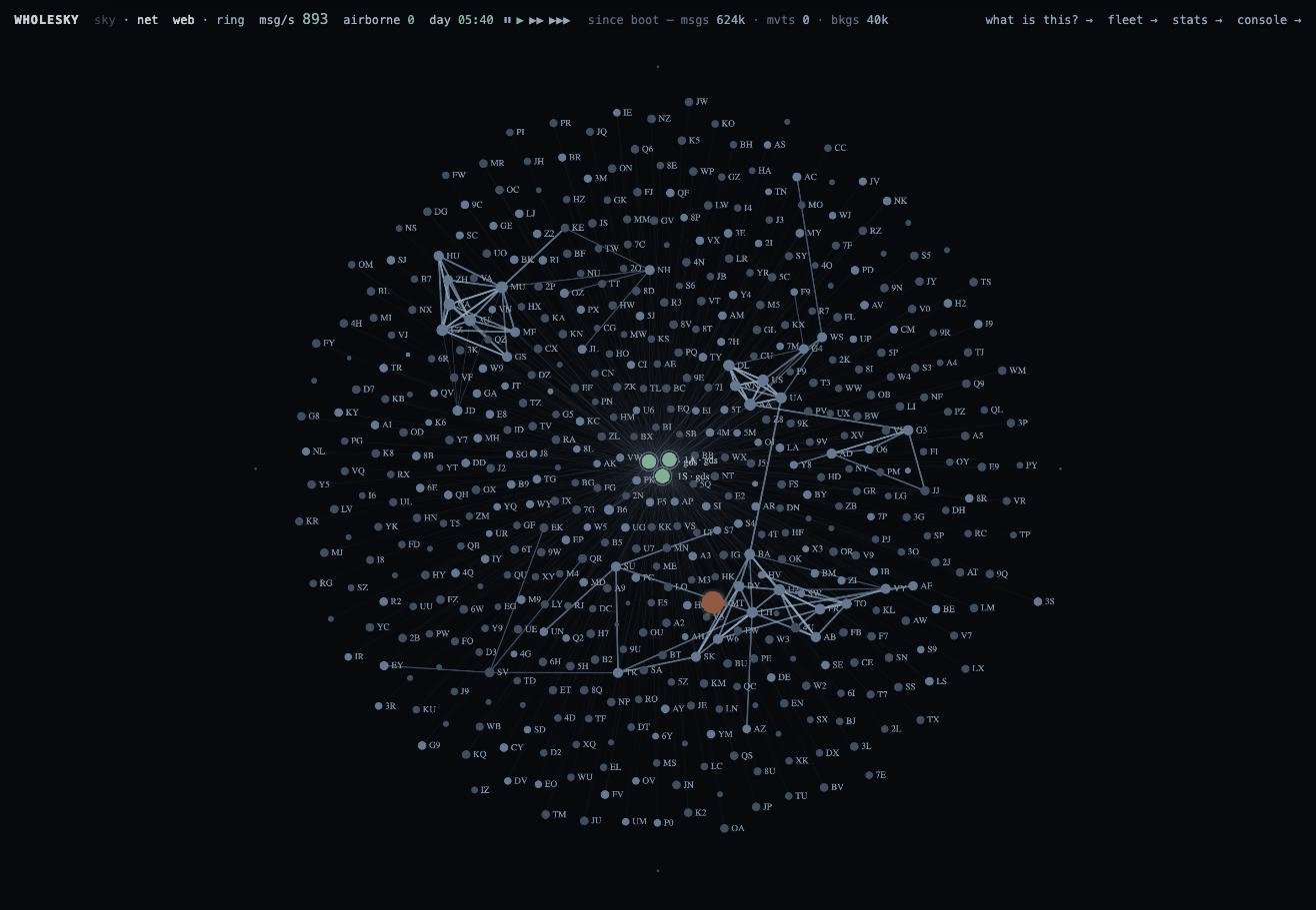 The net mode: the world's interline conversations laid out by their own springs